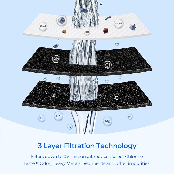 TEEHAY PWF-1 FPPWFU01 Frigidaire Water Filter, Compatible with Frigidaire FRSS2623AS, GRFS2853AF, GRSS2652AF, FRFS2823AD, FRFS2823AS, FRFS282LAF, FRSS2623AB, GRFC2353AF, FPRU19F8WF, 3 Pack