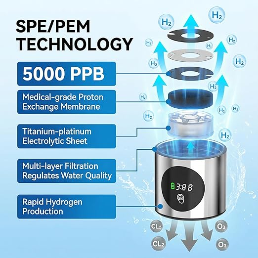 Upgrade Hydrogen Water Bottle, 16oz / 460ml Hydrogen Water Generator with SPE/PEM Tech, 5000PPB in 5 Min, Borosilicate Glass with LED Display, Rechargeable Leak-Proof Bottle for Gym, Office &Daily Use