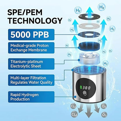 Upgrade Hydrogen Water Bottle, 16oz / 460ml Hydrogen Water Generator with SPE/PEM Tech, 5000PPB in 5 Min, Borosilicate Glass with LED Display, Rechargeable Leak-Proof Bottle for Gym, Office &Daily Use