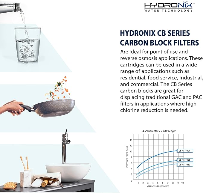 Hydronix CB‑25‑1005 Whole House Coconut Carbon Block Water Filter – 5-Micron Replacement Cartridge for RO & Drinking Water Systems | Standard 2.5 x 10 Inch Filter Housings | 6-Month Replacement