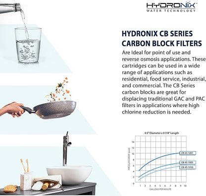 Hydronix CB‑25‑1005 Whole House Coconut Carbon Block Water Filter – 5-Micron Replacement Cartridge for RO & Drinking Water Systems | Standard 2.5 x 10 Inch Filter Housings | 6-Month Replacement