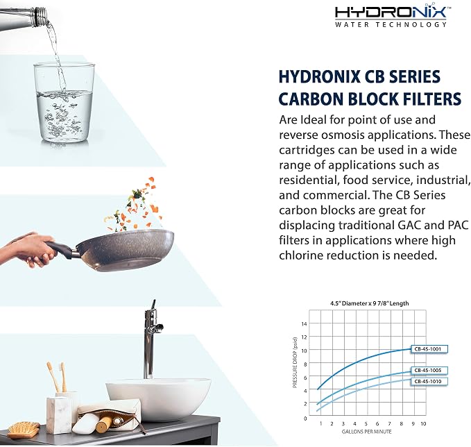Hydronix CB‑25‑1005 Whole House Coconut Carbon Block Water Filter – 5-Micron Replacement Cartridge for RO & Drinking Water Systems | Standard 2.5 x 10 Inch Filter Housings (2 Pack)