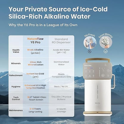 Y60EC Cold Reverse Osmosis Water Mineralization System — Featuring Natural Mineral Activation, 10-Stage RO Filtration, Ultra Dual UV, Alkaline Water,4:1 Pure-to-Drain Ratio
