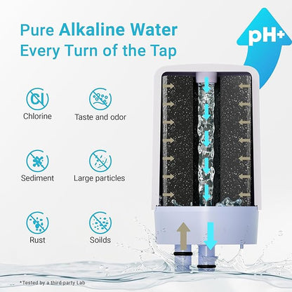AQUA CREST 7027W Alkaline Faucet Water Filter, Replacement for Brita® Filter, Brita® Filter Replacement, 36311 On Tap Water Filtration System, FR-200, FF-100, Increase PH, 3 Pack