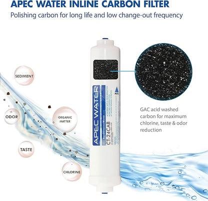 APEC ULTIMATE Series US Made Stage 1, 2 &4 Replacement Filter For Countertop Alkaline System(FILTER-SET-CTOP-PH)