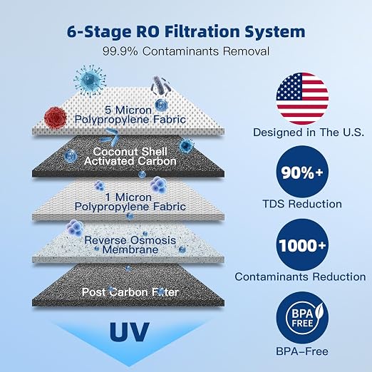 Countertop Reverse Osmosis Water Filter System with UV, 6-Stage RO Filtration, No Installation, Real-Time TDS Display, BPA-Free, Dual Glass Pitchers for Baby Food Preparation & Family Cooking