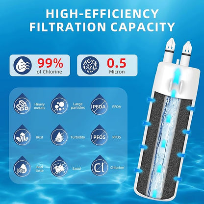 Replacement Compatible with EDR, IRXDI Replacement Filter I, Double-Pack