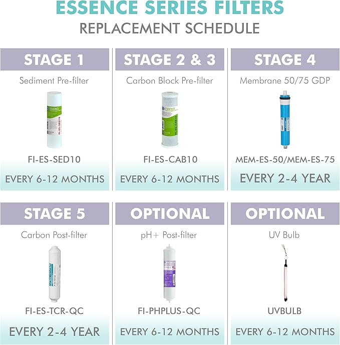 APEC Water Systems FILTER-SET-ES High Capacity Replacement Pre-Filter Set For Essence Series Reverse Osmosis Water Filter System Stage 1-3