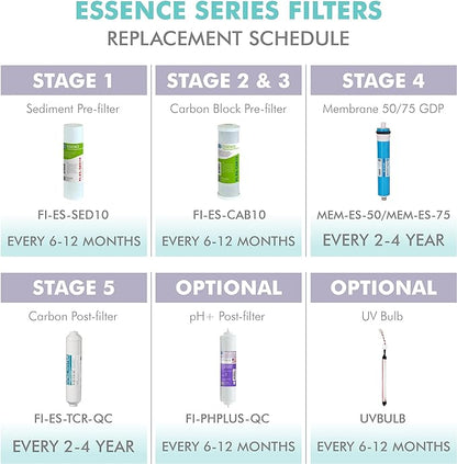 APEC Water Systems FILTER-MAX-ES75 75 GPD High Capacity Complete Replacement Filter Set For Essence Series Reverse Osmosis Water Filter System Stage 1-5