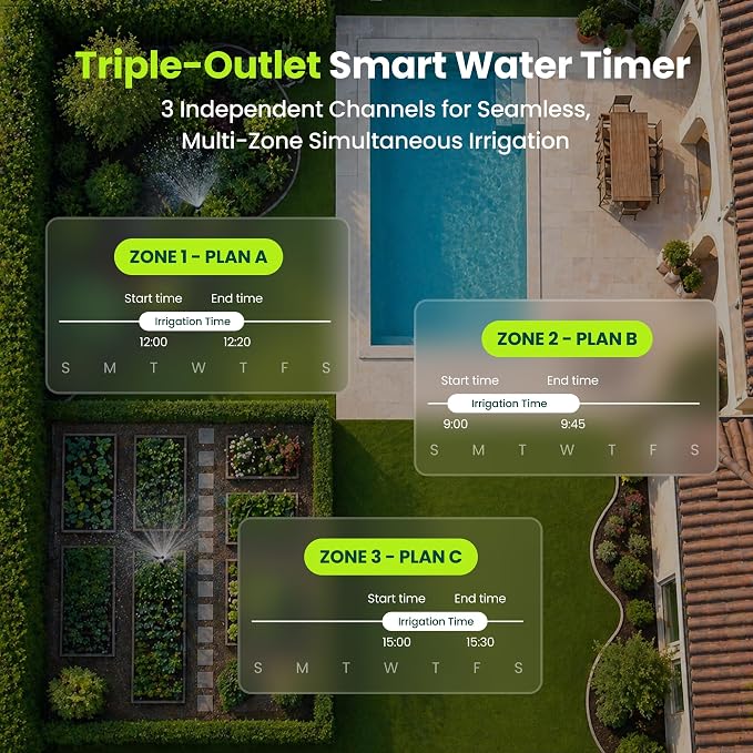 WiFi Water Timer Smart Irrigation Controller with Gateway | 984ft RF range, 8-month battery life, weather delay, OTA updates, AES-128 security, and supports up to 64 devices