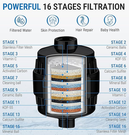 G-Promise 16 Stage Shower Filter For Hard Water, Reduces Chlorine and Fluoride, Improves Dry Skin, Universal With G1/2" Threads Design, Comes With a Replacement Cartridge (matte black)