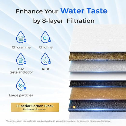 Waterdrop TSB-CM Under Sink Water Filter System