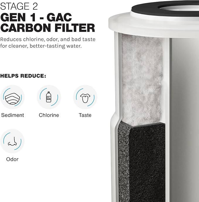 iFilters 2-Stage Sediment & CTO Whole House Water Filter Replacement Set for LWH-D GEN 1 – NSF Certified, Fits Universal 10” x 2.5” Systems, AP110/AP117 Compatible, Removes Chlorine Taste & Odors