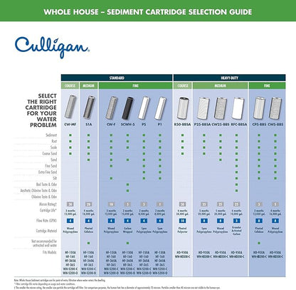 Culligan S1A Whole House Standard Water Filter Cartridge, 20 Micron, 16,000 Gallons, 2-Pack – Reduces Sediment, Rust, Scale, Sand, and Silt – Compatible with HF-150A, HF-160, HF-360A, HF-365
