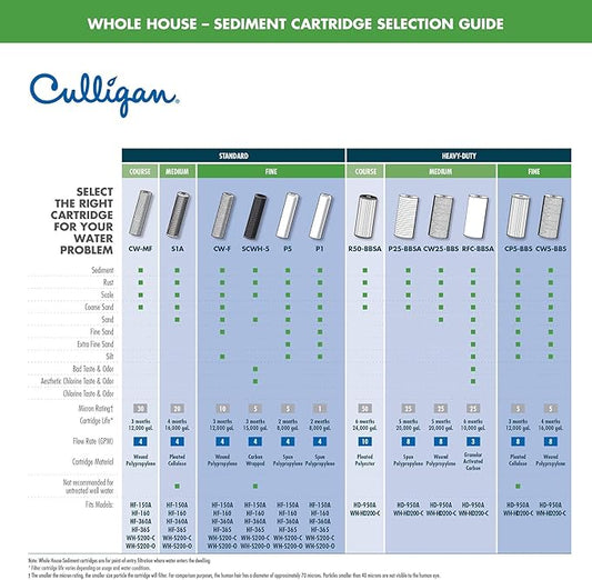 Culligan Whole-House Heavy Duty Premium Water Replacement Cartridge, CP5-BBS Filter, White (Pack of 3)