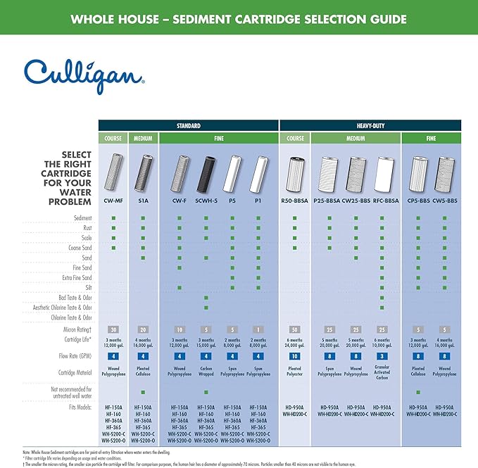 Culligan CW-MF Whole House Basic Water Filter, 12,000 Gallons (Pack of 6)