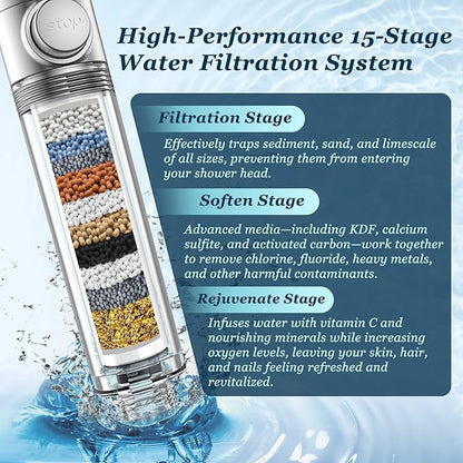 FEELSO Filtered Shower Head with Handheld, High Pressure 4 Spray Showerhead with Filters & Upgraded Anti-clog Nozzles for Hard Water -Remove Chlorine, Reduce Dry Itchy Skin -ON/OFF Switch