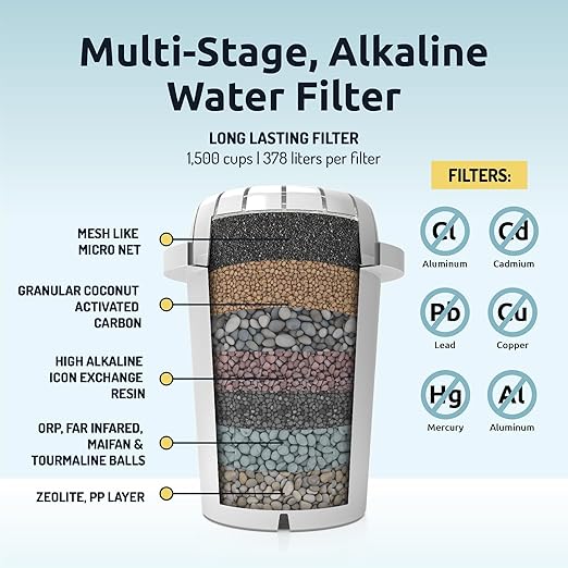Invigorated Water pH Recharge Glass Alkaline Water Dispenser Filter System - Countertop Purifier Pitcher for Home and Office - High pH Pure Drinking Water Filtration - 36 Cups (Acacia Marble Set)