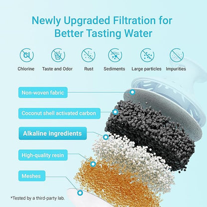 AQUA CREST Alkaline Water Filter, Intended for Brita® Pitchers and Dispensers, Everyday, UltraMax, Metro+, XL and More, NSF Certified, 2 Months, 6 Count, Mineralized Alkaline Water, Increases Water PH