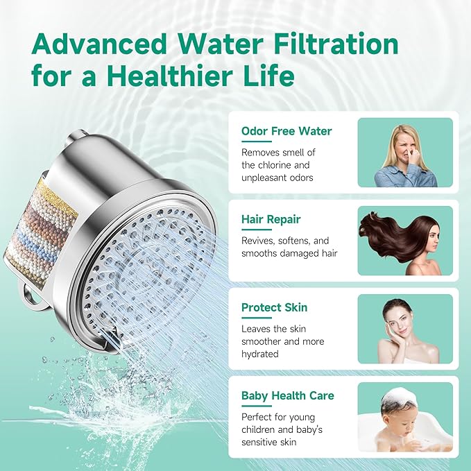 Filtered Shower Head, High Pressure 5 Spray Settings Filtered Showerhead for Hard Water Softener, Shower Head Set 30+2 Stage Shower Filter - Reduces Chlorine and Heavy Metals, 6 inch