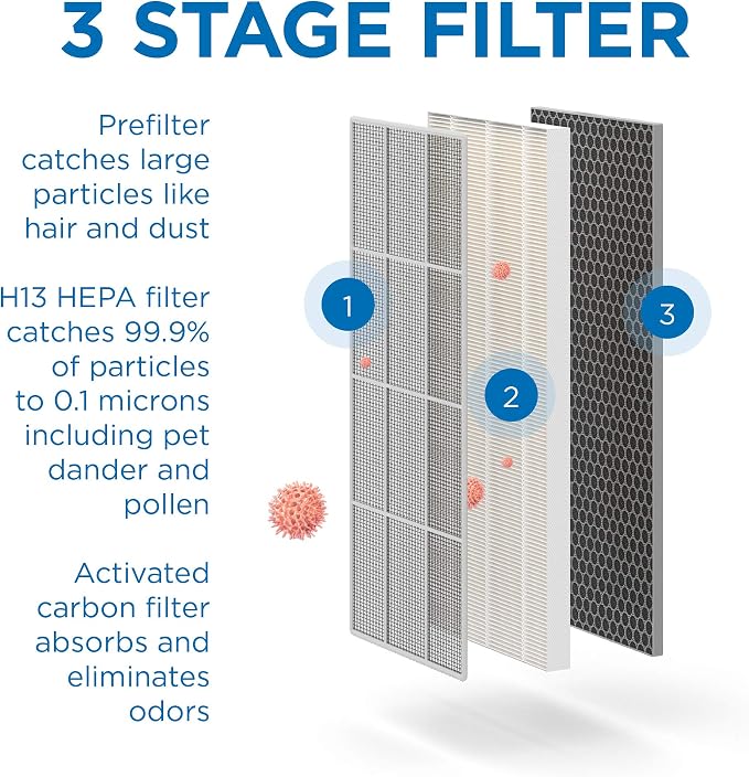 Medify MA-40 Genuine Replacement Filter for Allergens, Smoke, Wildfires, Dust, Odors, Pollen, Pet Dander | 3 in 1 with Pre-filter, HEPA and Activated Carbon for Removal to 0.3 Microns | 1-Pack