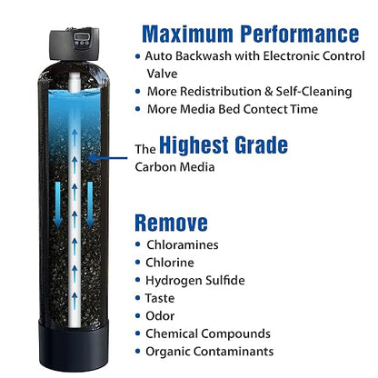 APEC Water Systems WTS-MAX-20-FG Flagship Whole House Water Filter System with Electronic Control Valve, Removes Chlorine, Chloramine, Hydrogen Sulfide and More, Up to 1,000K Gallon