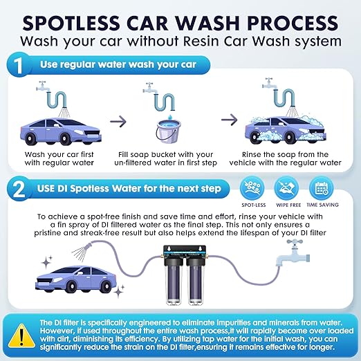 Deionized Spot-Free Car Wash Rinse System, Spotless Water System for Car Wash, Portable Water Deionizer for RV, Car,Motorcycles & Auto Detailing