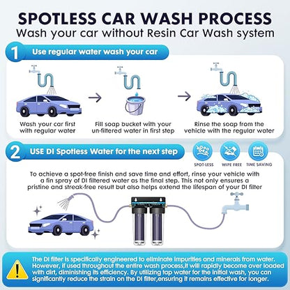 Deionized Spot-Free Car Wash Rinse System, Spotless Water System for Car Wash, Portable Water Deionizer for RV, Car,Motorcycles & Auto Detailing