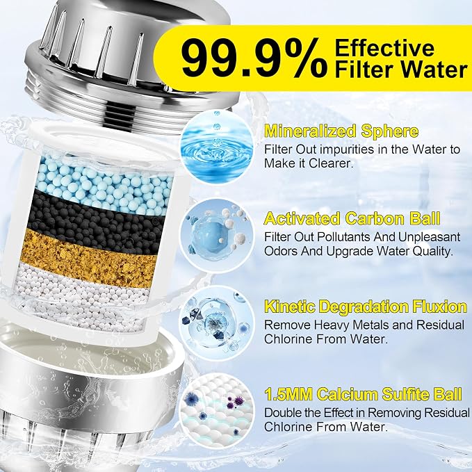 Premium More Efficient Popular Shower Filter, High Revitalizing Shower Filter for Hard Water Remove Chlorine, and Dramatically Refresh Water Condition, Improve Your Skin and Hair, DSF001
