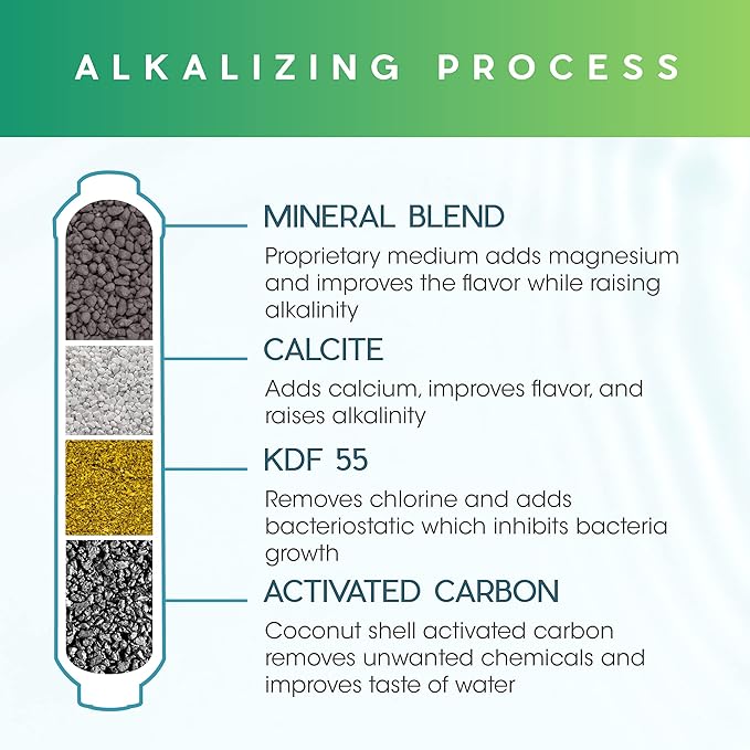 10-Inch Ultima Alkalizer, Universal Alkaline Post Filter Replacement for Reverse Osmosis RO Under Sink Water Filter System, Alkaline Water Ionizer to Increase Water pH