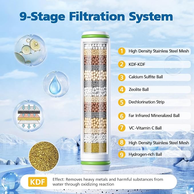 Shower Filter Compatible with PWERAN Handheld Shower Head, 9 Stage Replacement Filters for Hard Water, High Efficiency Filtrat-ion for Chlorine and Harmful Substances, 6 Pack