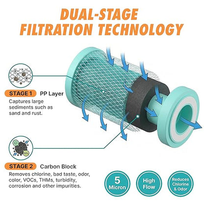 RV Water Softener Prefilter Replacement - 5-Micron, 2-Stage Filtration with Coconut Shell Carbon Block