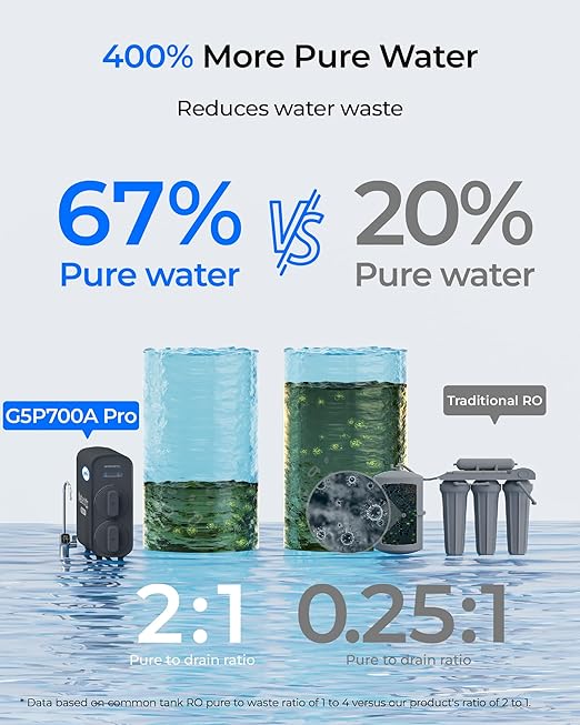 Waterdrop G5P700A-Pro Alkaline Mineral pH+ Reverse Osmosis Water Filter, NSF/ANSI 58 & 372 Certified, 8 Stage Dual Flow Reverse Osmosis System, 700 GPD RO Water Filtration System, LED Faucet