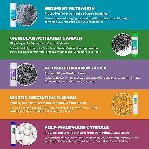 Rotek Water Systems Whole House Water Filtration System, 3-Stage Water Filter System, SED, KDF, ACB, Clean Water, Sediment, Carbon Block, & Heavy Metal Filter, 20 Inch