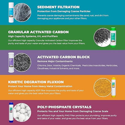 Rotek Water Systems Whole House Water Filtration System, 3-Stage Water Filter System, SED, KDF, ACB, Clean Water, Sediment, Carbon Block, & Heavy Metal Filter, 20 Inch