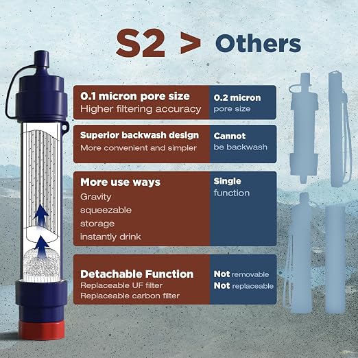 Membrane Solutions 12L Gravity Water Filter Max with Shower for Camping | NSF/ANSI 42, 372 & 401 certified; 0.1-micron 4-stage filter, 1,320-gal life for group camping, RV trips & emergencies