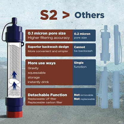 Membrane Solutions 12L Gravity Water Filter Max with Shower for Camping | NSF/ANSI 42, 372 & 401 certified; 0.1-micron 4-stage filter, 1,320-gal life for group camping, RV trips & emergencies