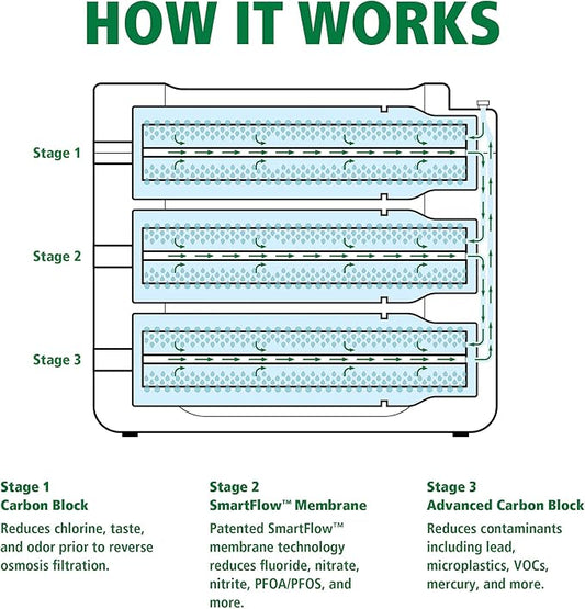 AO Smith Reverse Osmosis Water Filter Replacement Cartridges - Carbon Replacement Filters for AOS-HERO RO Filtration Systems - Reduce Chlorine & Other Contaminants from Drinking Water - AOS-HERO-S1S3