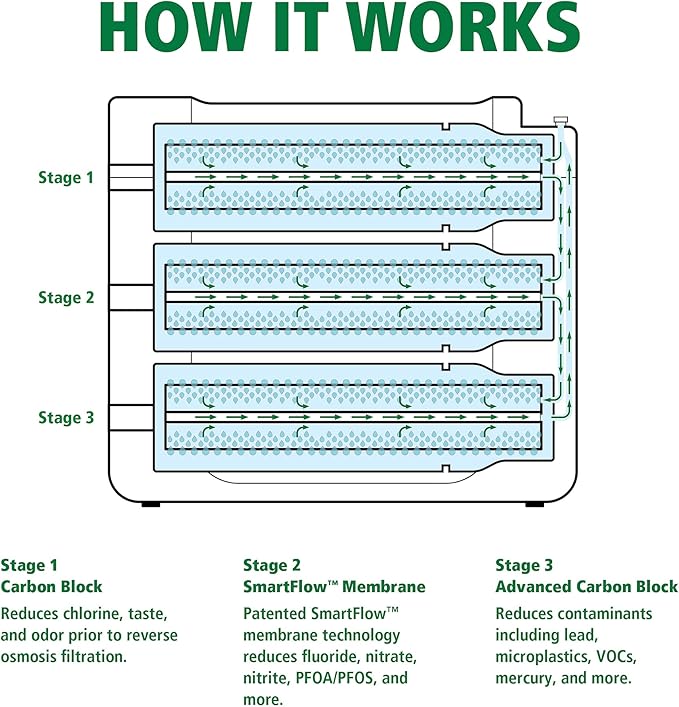 AO Smith Reverse Osmosis Water Filter Membrane Replacement - Replacement for AOS-HERO RO Filtration Systems - Filters to Reduce Chlorine & Other Contaminants from Drinking Water - AOS-HERO-S2