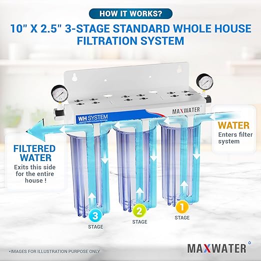 Max Water 3 Stage (Good for City Water) 10 inch Standard Water Filtration System for Whole House - Sediment + GAC + CTO Post Carbon - ¾ Inlet/Outlet
