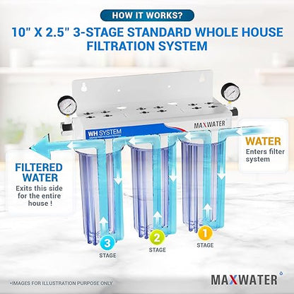 Max Water 3 Stage (Good for City Water) 10 inch Standard Water Filtration System for Whole House - Sediment + GAC + CTO Post Carbon - ¾ Inlet/Outlet