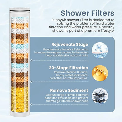 2 Pack Replacement Filters for FunnyAir Handheld Shower Head, 20 Stage Replacement Filters for Hard Water Remove Chlorine and Harmful Substances, Fit for All FunnyAir Filtered Shower Head