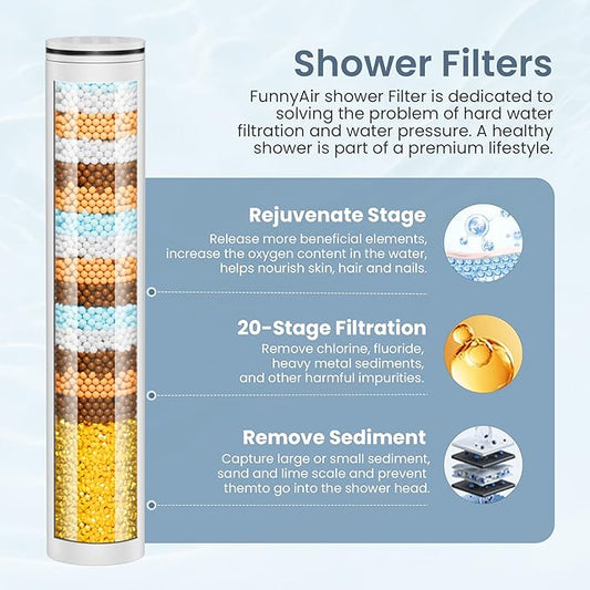 2 Pack Replacement Filters for FunnyAir Handheld Shower Head, 20 Stage Replacement Filters for Hard Water Remove Chlorine and Harmful Substances, Fit for All FunnyAir Filtered Shower Head