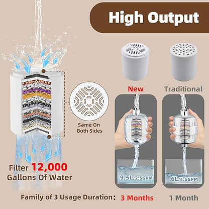 Shower Filter and 3 pcs Cartridge-99% Removal of Chlorine,Rust,Impurities -Softens Hard Water to More Clean - Smooth Skin, Hair Soft -High Output No Pressure Loss/NO Leaking,Easy Install and Replace