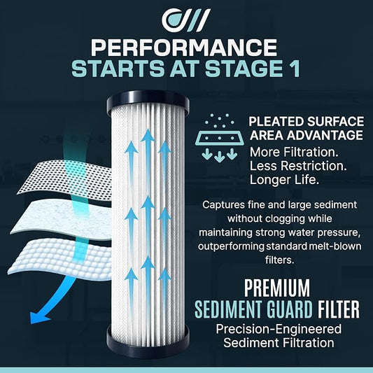 Reverse Osmosis Replacement Filter Kit 10 Inch 3 Stage Under Sink Water Filter – Oasis Water Technologies RO Essentials Kit – Fits APEC ROES-50 RO-45 RO-90 and iSpring RCC7