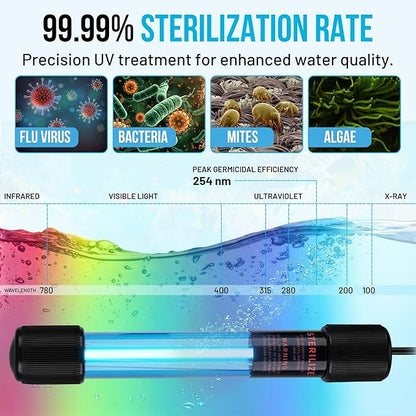 Aquarium UV-C Light 5W – Submersible UV Clarifier for Freshwater & Saltwater Tanks, Sumps & Small Ponds – Clears Green Water Fast – 9.8 ft Power Cord – Filter Sponge & 2 Suction Cups Included!