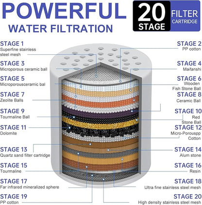 4 Pack Shower Filter Replacement Cartridge, 20 Stage Shower Filter Head for Hard Water, Universally Compatible With Any Similar Design, High Output Hard Water Filter Replacement Cartridge