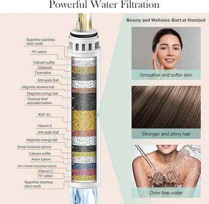 Homlord Shower Filter Replacement Cartridge for Handheld Shower Head - 2 Pack Multi Stage Water Softener Filters for Hard Water - Remove Chlorine and Harmful Substances