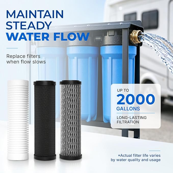 Upgrade RV Replacement Filter Set for ClearSource Ultra 3-Canister System | Standard 2.5" X 10" Size; 3-Stage: 5-Micron Sediment, 0.5-Micron Carbon Block & 0.1-Micron Final Guard; Up To 2,000 Gal