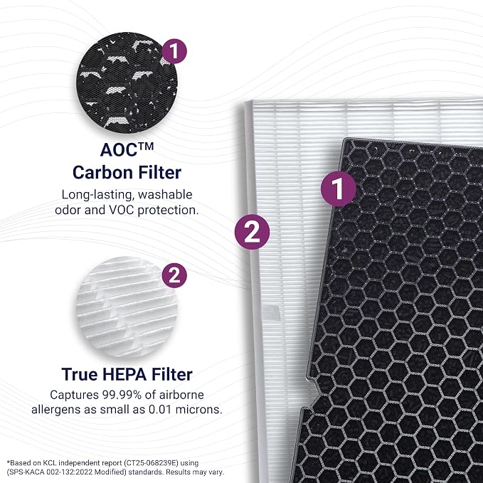 Genuine Winix Filter Q –1712-0123-00 with Activated Carbon for Odor Control For Winix 5510, 5520 and 5530